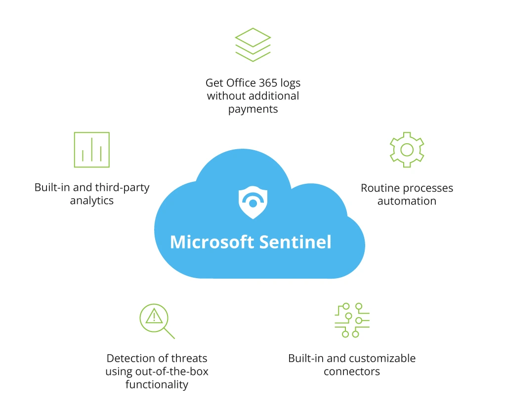 Configuring Office In Sentinel Saiedtaki